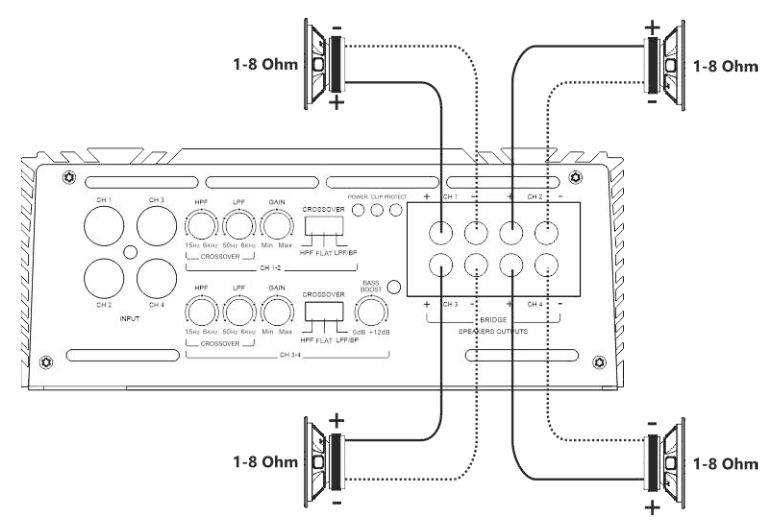 DB APOCALYPSE Four Channel Amplifiers - fig3