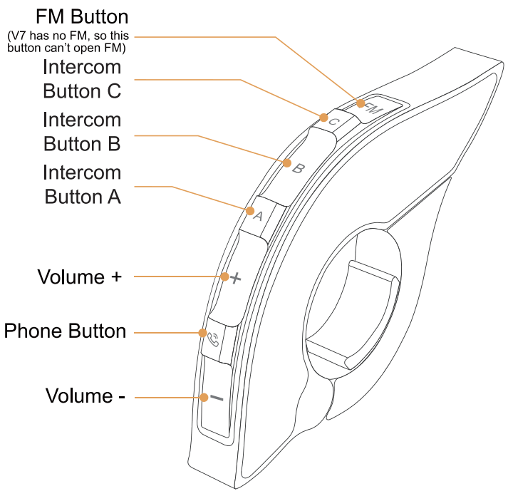 EJEAS V7 Motorcycle Bluetooth Helmet Intercom - FIGURE 30