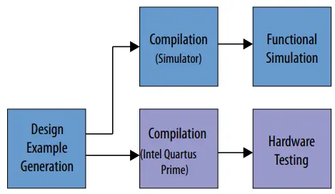 F-Tile-Interlaken-Intel-FPGA-IP-Design-Example-fig 1