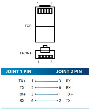 FINGERTEC AC100C Time Attendance System with 3ft Ethernet - Installations & Communication 4
