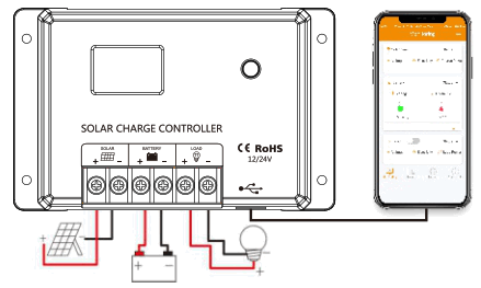 Lovsun HC24 Series Solar Charge Controller - FIg