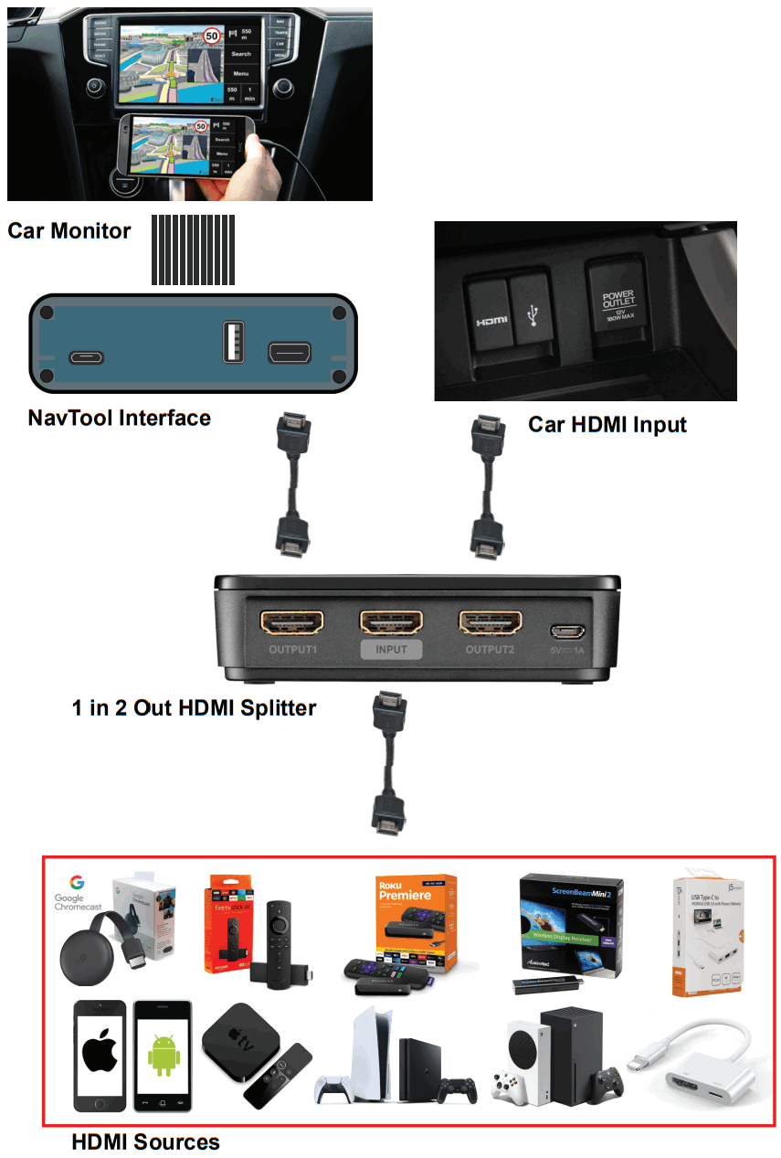 NAVTOOL Chevrolet Traverse 2013 2017 Interface with HDMI Input - FIGURE 20