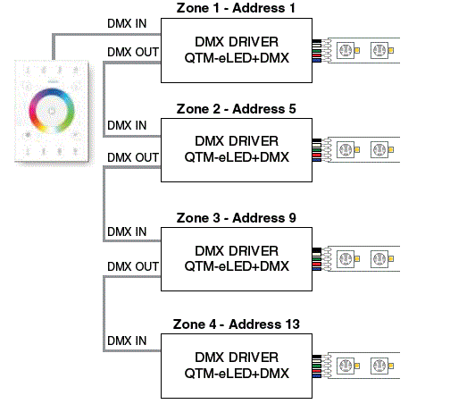 Q-TRAN-UX8-DMX-Controller-6