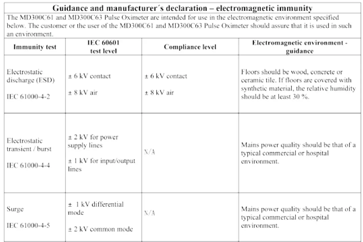 Reister-132880-ri-fox-finger-Pulse-Oximeter-
FIG-6