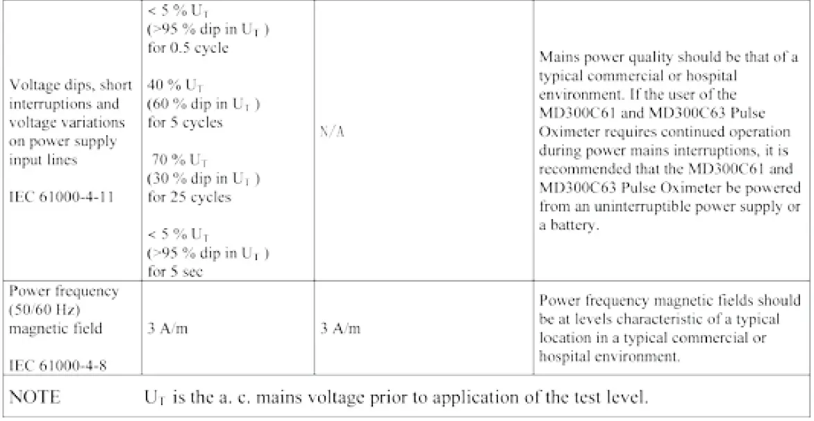 Reister-132880-ri-fox-finger-Pulse-Oximeter-
FIG-7