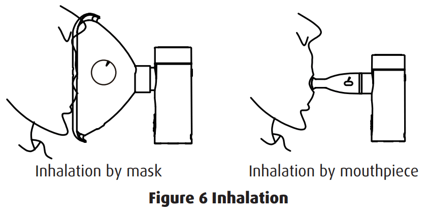 SUNSET NEB402 Handheld Mesh Nebulizer - Inhalation