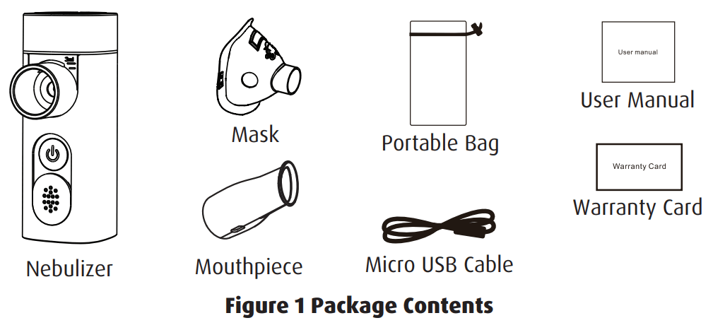 SUNSET NEB402 Handheld Mesh Nebulizer - Package Contents