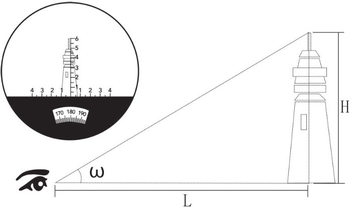 SVBONY Binocular - Using the Reticle as a Measuring Device 4