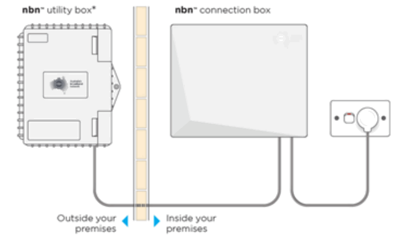 TANGERINE NF18MESH CloudMesh Gateway - FIGURE 16