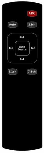 VigilLink VL SW41 1 4X1 HDMI 2.0 Switch with Audio ARC 18Gbps - Rear Panel