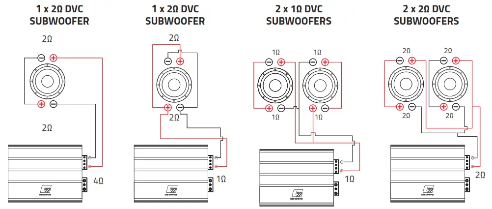 db DRIVE G7 15 1 State Of The Art Subwoofer - 1Ω and 2 DVC WIRING CONFIGURATIONS