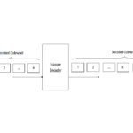 intel-Erasure-Decoder-Reference-Design-feature