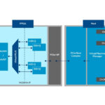 intel F-Tile 25G Ethernet FPGA IP Design Example - Featured Image