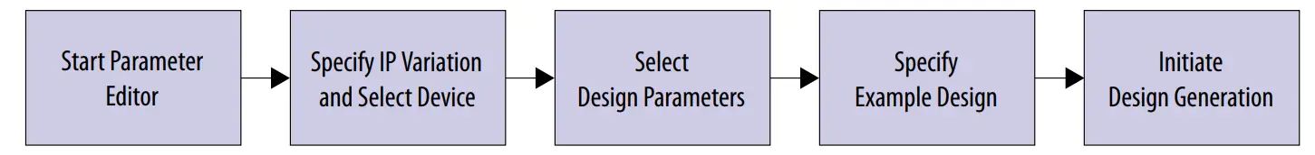 intel F-Tile DisplayPort FPGA IP Design Example - fig 2