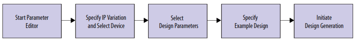 intel FPGA P-Tile Avalon Streaming IP for PCI Express Design Example - 11