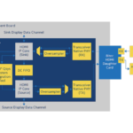 intel HDMI PHY FPGA IP Design Example