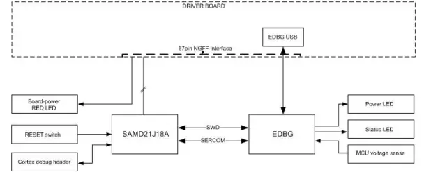 Atmel-ATSAMD21E16LMOTOR-SMART-ARM-based-Microcontrollers-fig-4