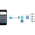 BlackBerry Dynamics SDK for Android - Featured Image
