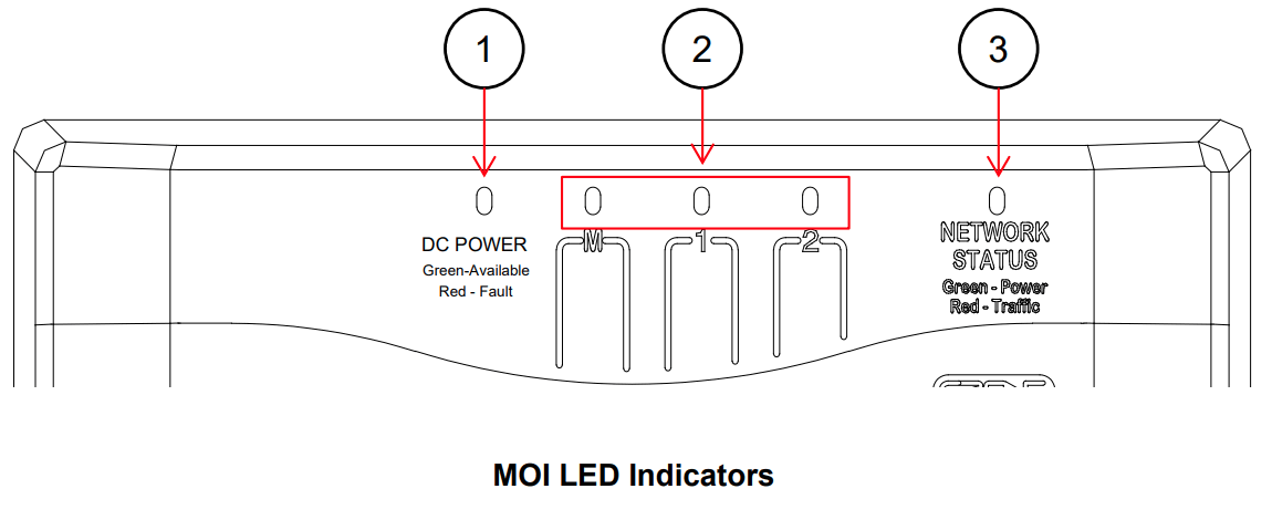 CZONE Motor Output Interface - Featured Image
