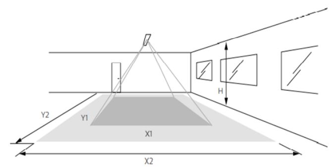 LEDALITE FloatPlane Suspended Instruction Manual - Occupancy Sensor Coverage