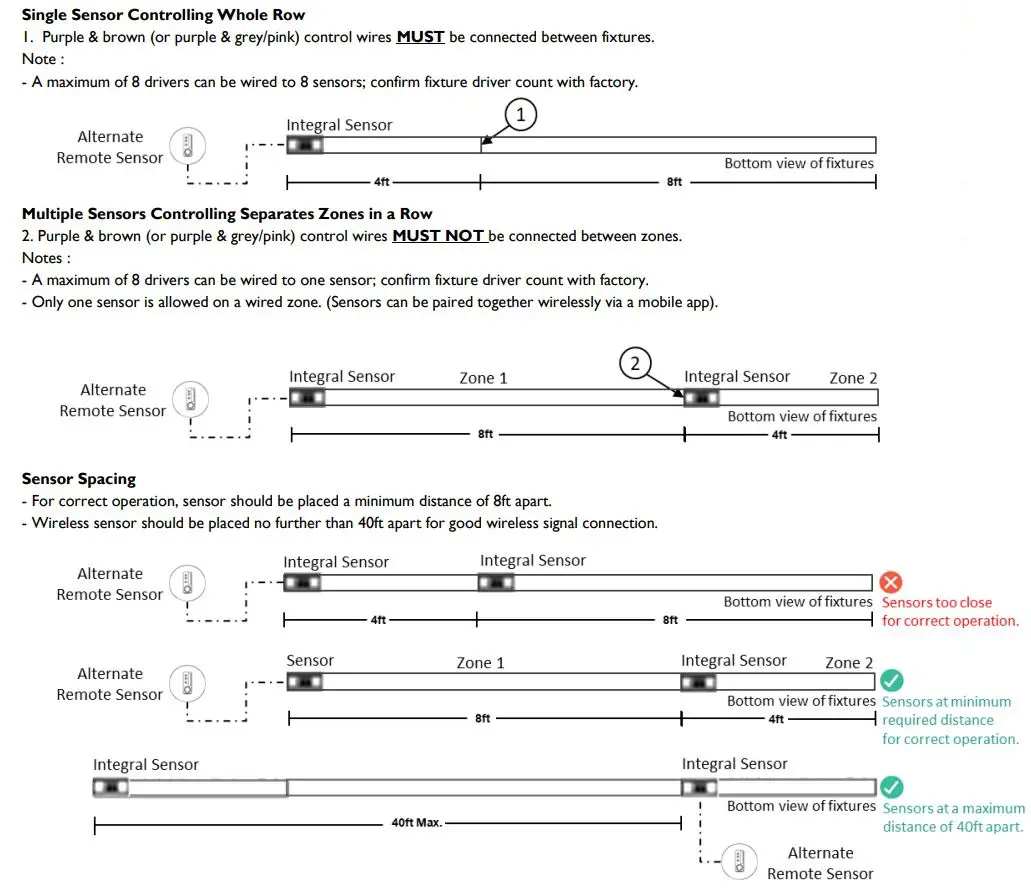 LEDALITE FloatPlane Suspended Instruction Manual - Sensor in Rows