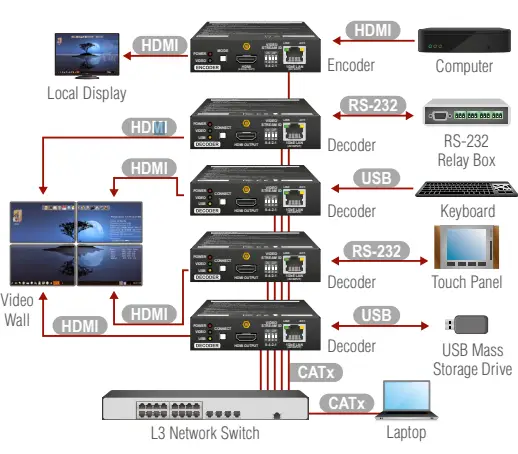 LIGHTWARE VINX-110-HDMI-DEC Over IP Scaling Multimedia Decoder with USB KVM 5