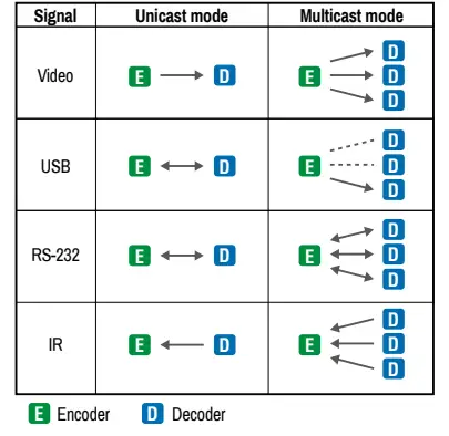 LIGHTWARE VINX-110-HDMI-DEC Over IP Scaling Multimedia Decoder with USB KVM 6