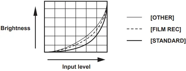 Panasonic AK HVF100G 9 Inch LCD Color Viewfinder - Figure
19