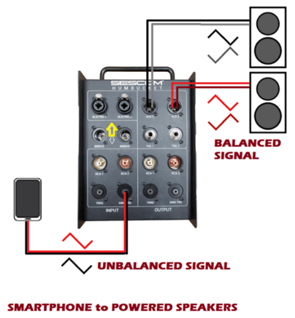SESCOM HUMBUCKET Built with IL-19 Hum Eliminating Isolation Transformers - 4