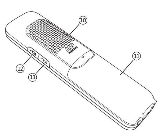 Handset overview