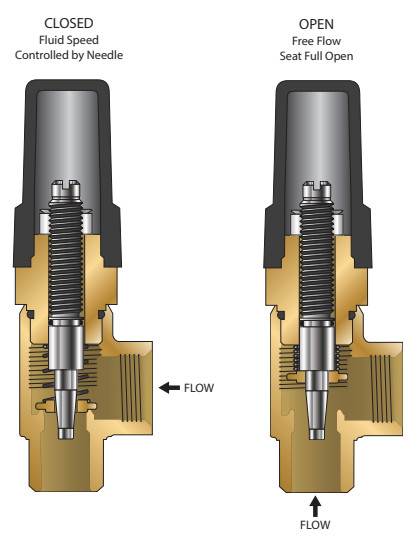 WATTS LFM127-8 One-Way Flow Altitude Control Valve with Pressure Sustaining Feature - fig 18