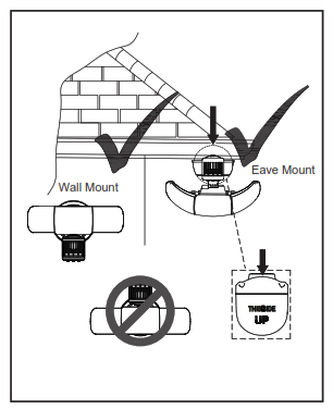 home zone MK SC0108 Triple Head LED Motion Sensor Security Light - fig1