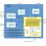 intel F-Tile CPRI PHY FPGA IP Design Example featured