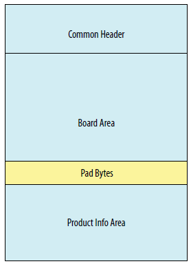 intel-FPGA-Programmable-Acceleration-Card-N3000-Board-Management-Controller-FIG-3
