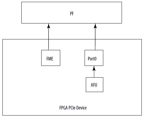 intel-OPAE-FPGA-Linux-Device-Driver-Architecture-fig- (1)