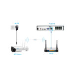 reolink PoE NVR System - Featured Image