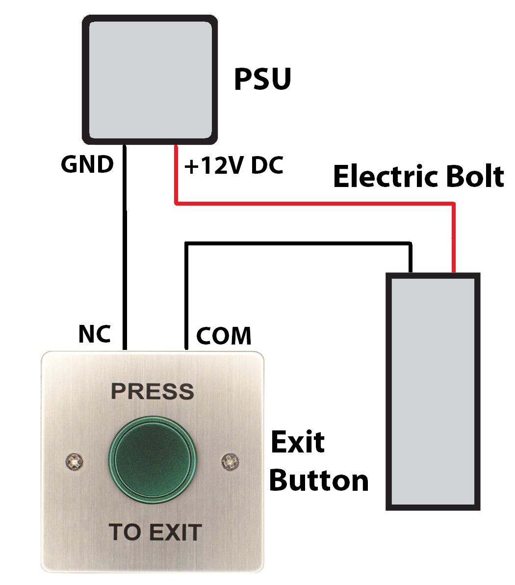 zap ACC514 ACC516 Access Control Range - Setup Example