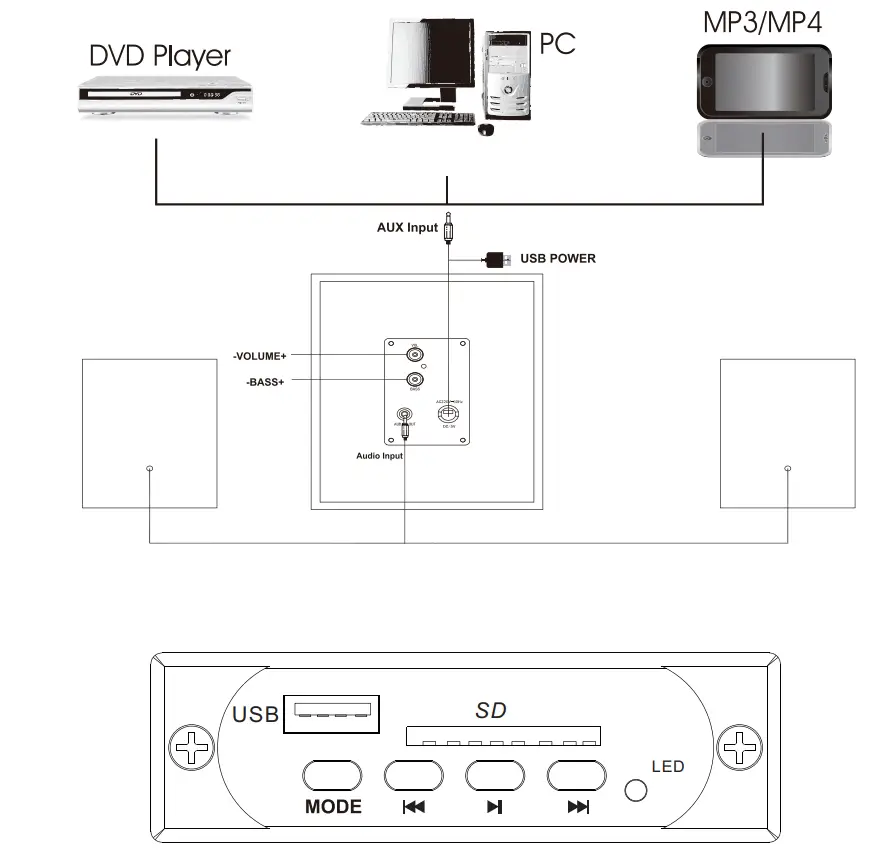 Operation Diagram
