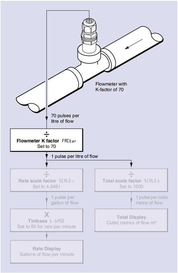 BEKA AG334 Externally Powered Pulse Input Rate Totalizer - fig 24