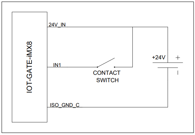 CompuLab IOT-GATE-iMX8 Industrial Raspberry Pi IoT Gateway - fig 3