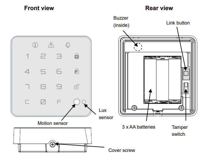 EVERSPRING SK201 Wireless U Net Touch Keypad - fig