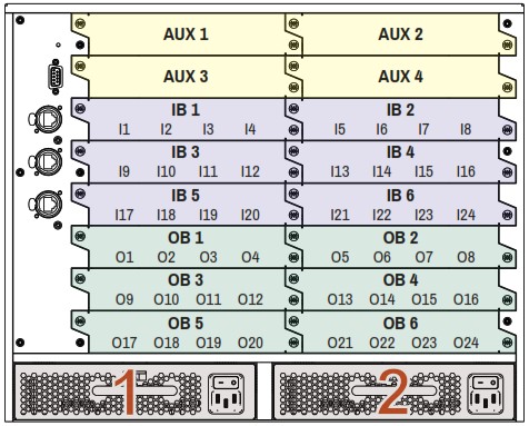 LIGHTWARE MX2M Series Modular 24x24 4K Hybrid Matrix Switcher - Layout of the Input