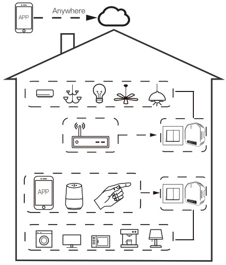 MOES MS 104BZ Smart Switch Module - Product Overivew 2