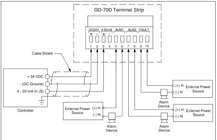 RKI INSTRUMENTS GD 70D4X XX Smart Transmitter - Controller