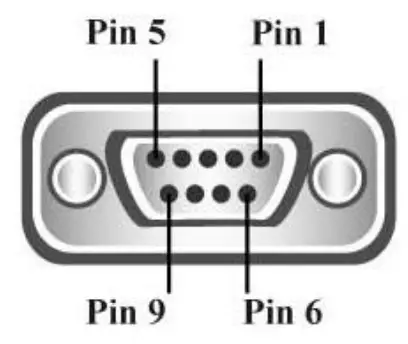 RS232C Interface