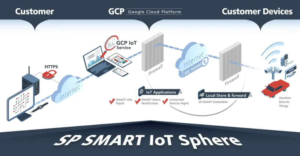 Silicon Power How to Implement SMART Embedded for SATA & amp; PCIe NVMe SSD - SMART IoT Sphere