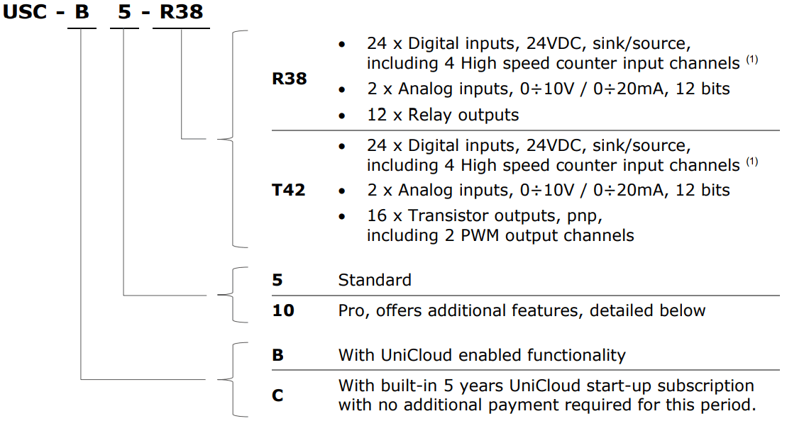 UNITRONICS USC B5 R38 PLC CPU Units - fig 15
