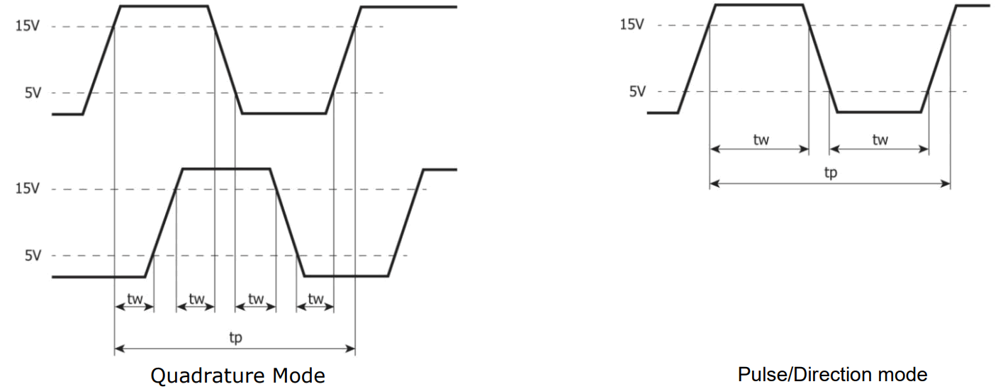 UNITRONICS USC B5 R38 PLC CPU Units - fig 16