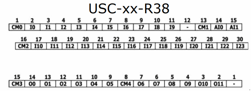 UNITRONICS USC B5 R38 PLC CPU Units - fig 8