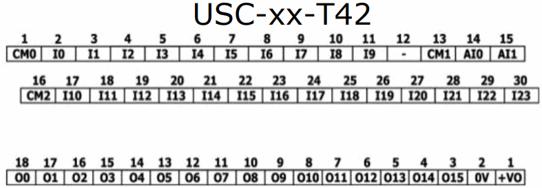 UNITRONICS USC B5 R38 PLC CPU Units - fig 9